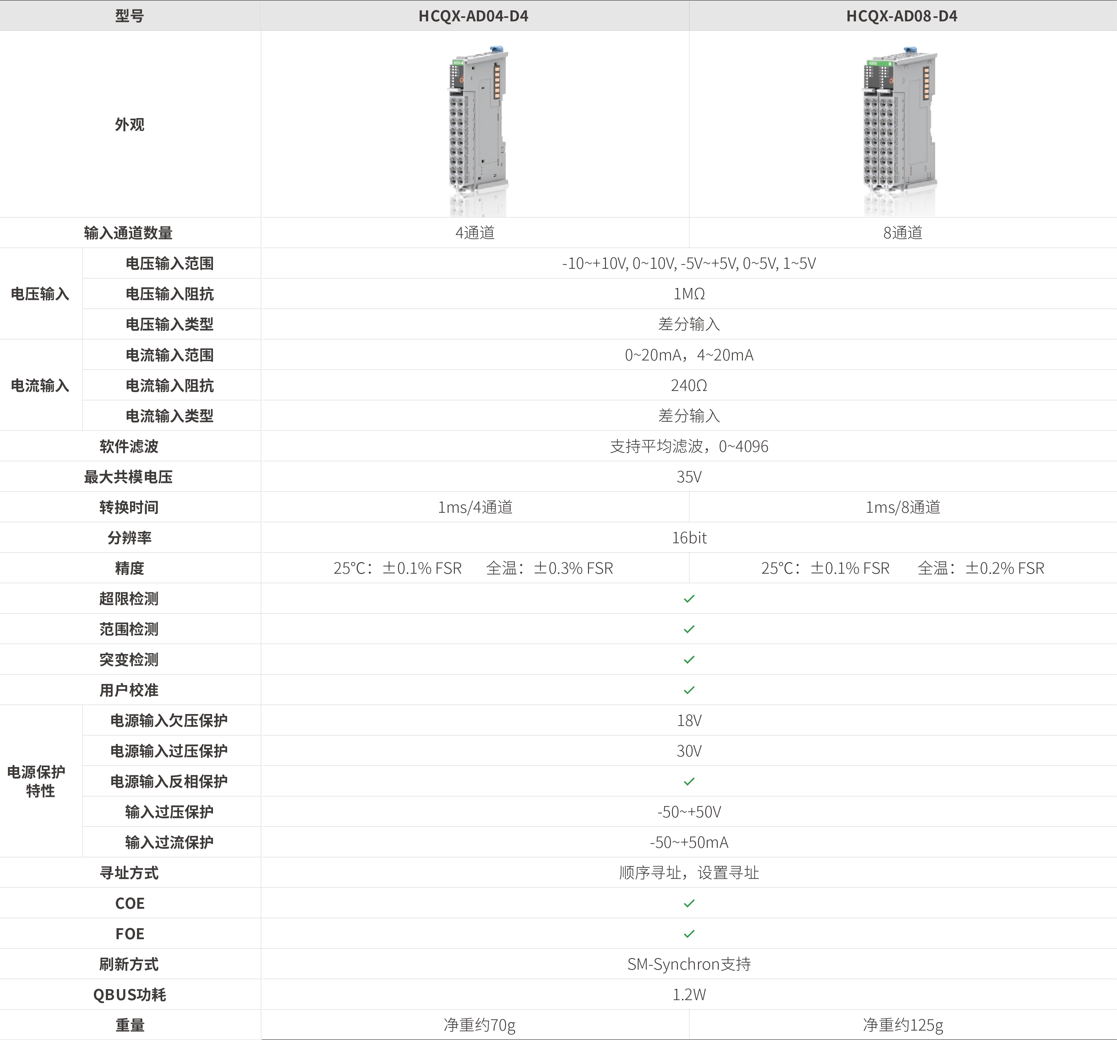 Q系列？-仿照量输入_画板2.jpg
