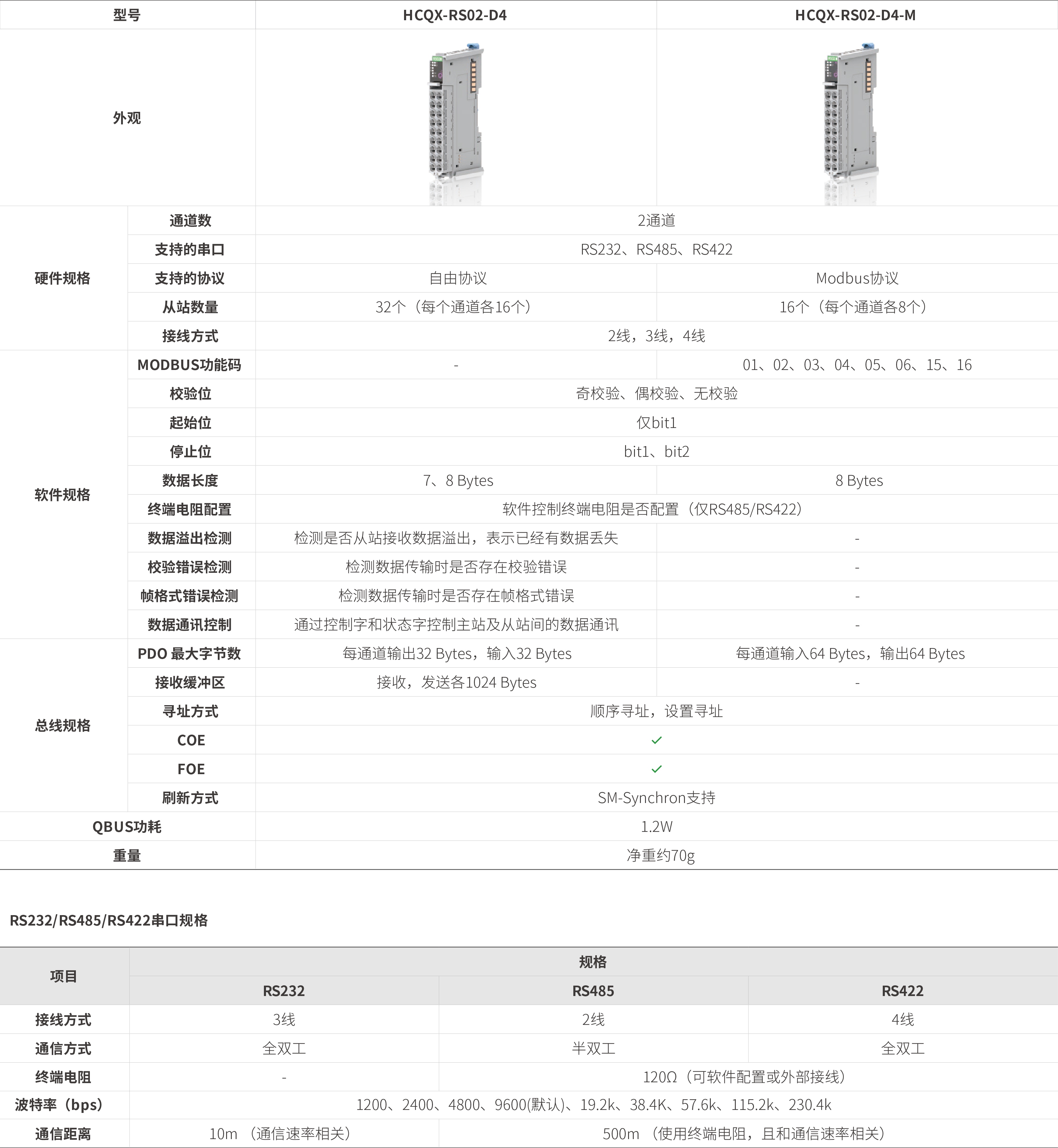 Q系列？-串口通讯_画板2.jpg