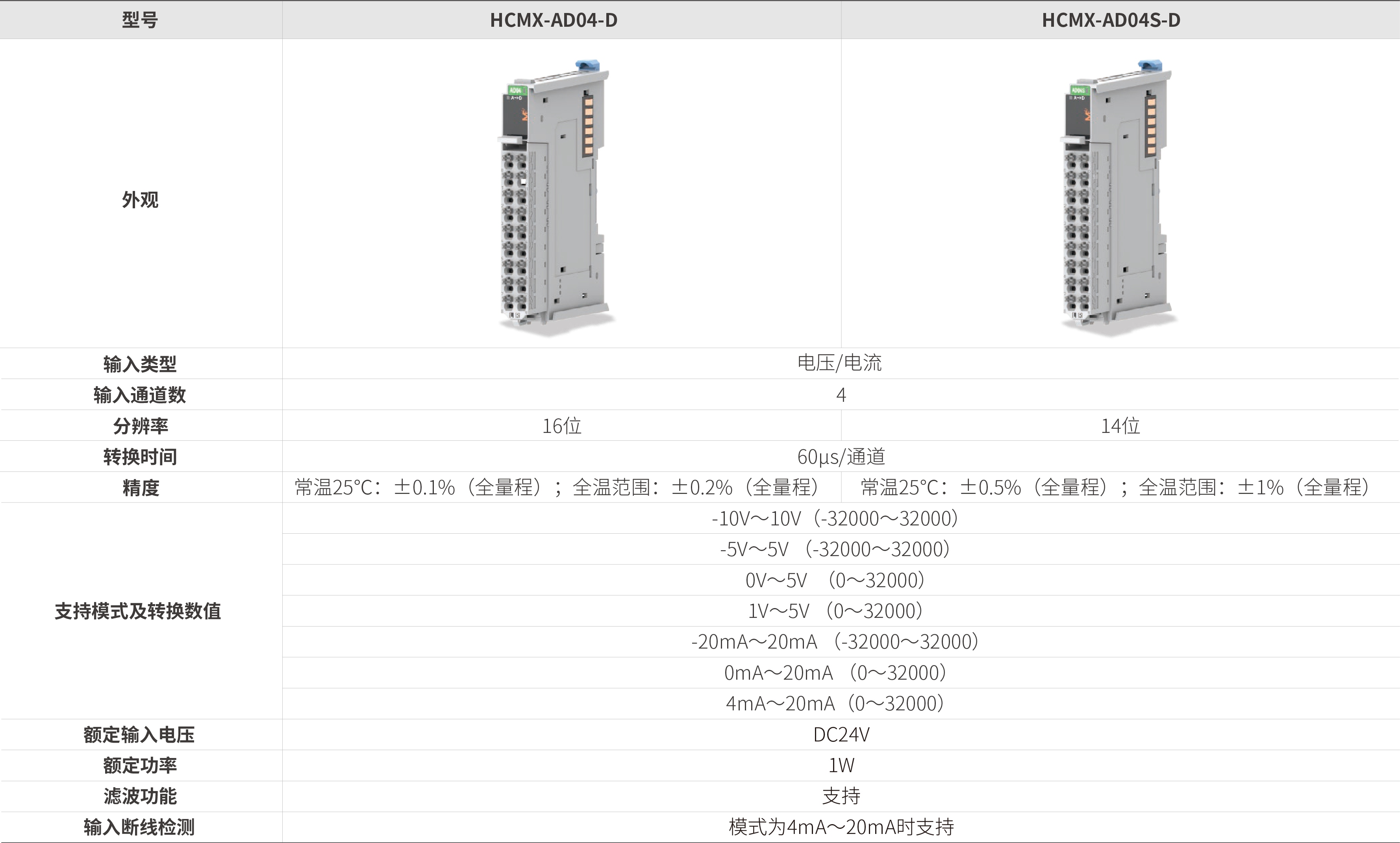 M系列？-仿照量输入_画板2.jpg